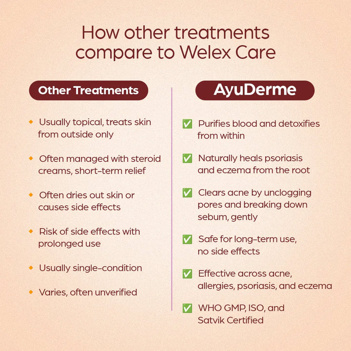 AyuDerme: A Natural Solution for Skin Disorders - Welex Care