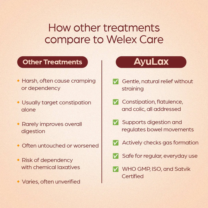 AyuLax – Provides Relief From Constipation - Welexcare
