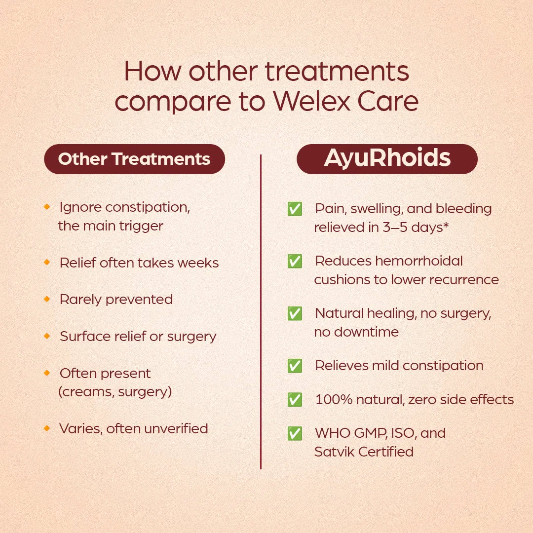 Ayurhoids: Ayurvedic treatment for piles/Hemorrhoids