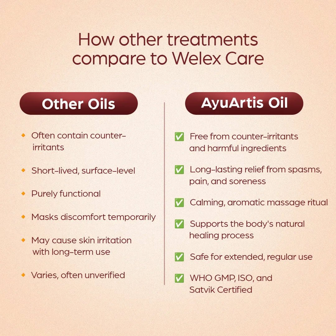 AyuArtis Oil: Relief from Agony of Joint Pains - Welex Care