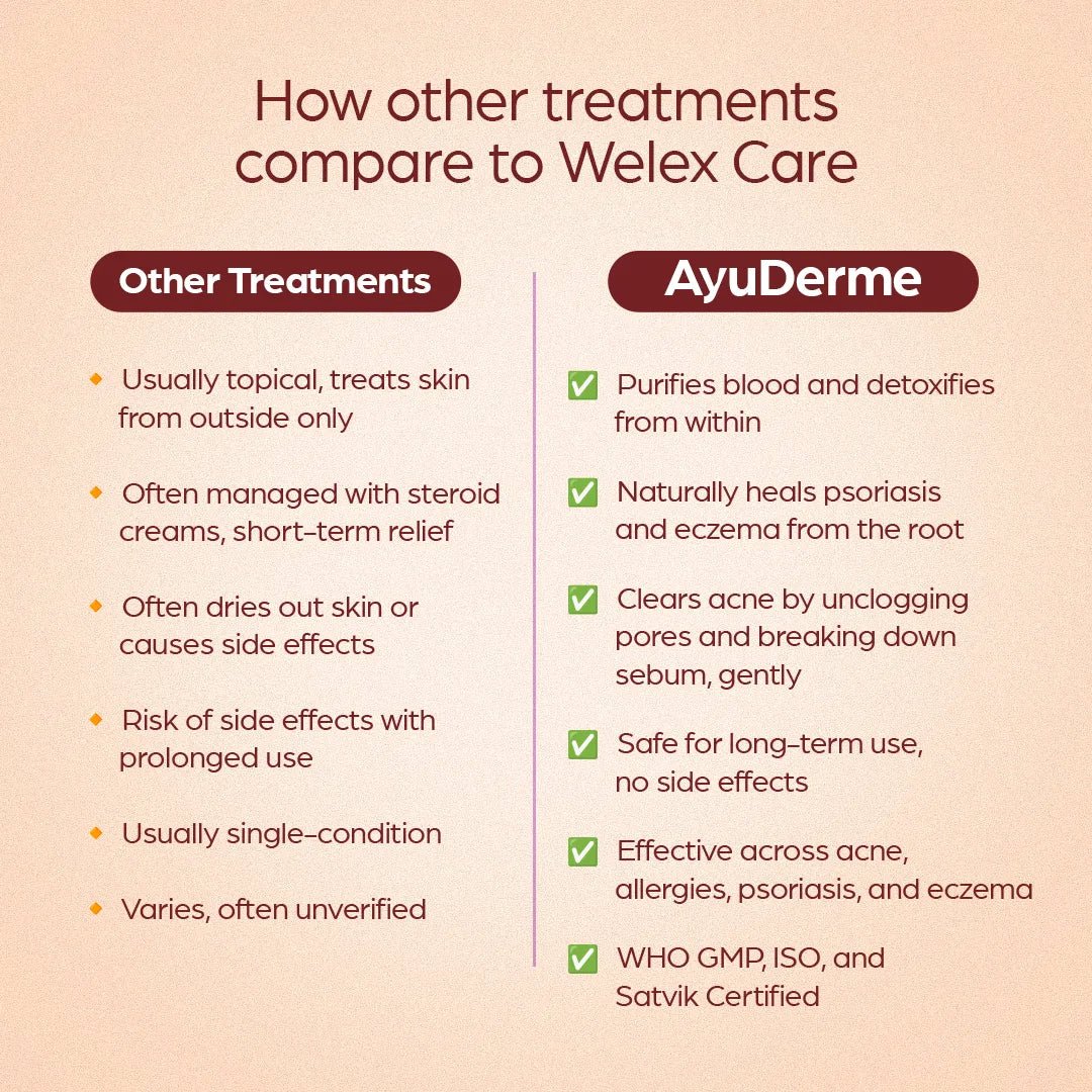 AyuDerme: A Natural Solution for Skin Disorders - Welex Care - Welex Care