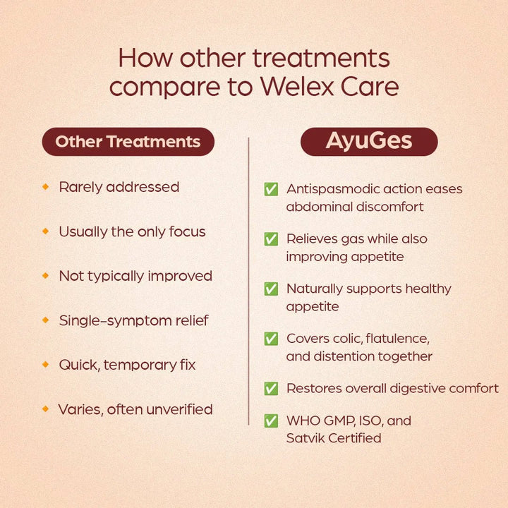 AyuGes: Helps Dispel Indigestion - Welex Care