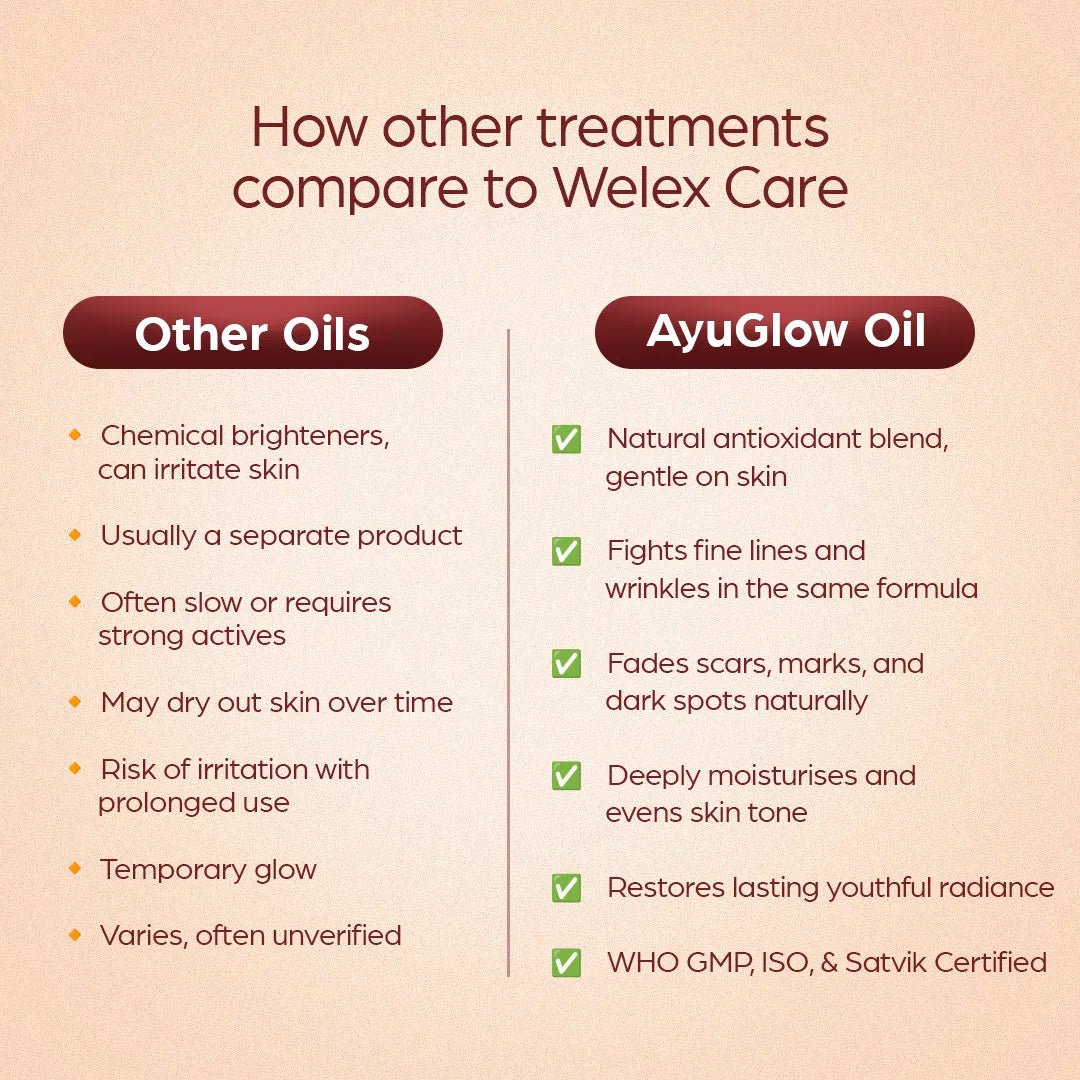 AyuGlow Oil: For That Flawless Glow - Welex Care