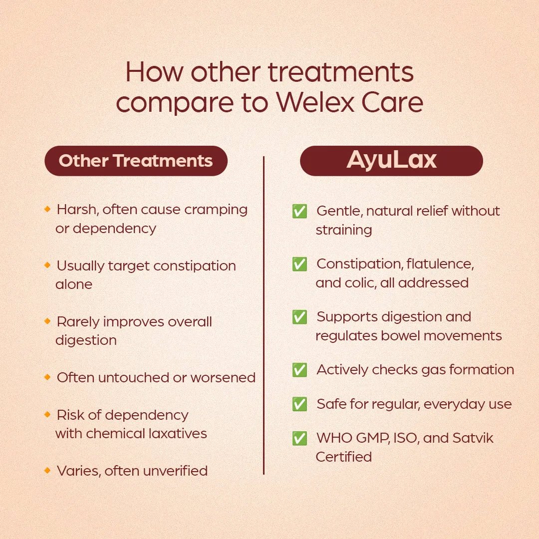 AyuLax – Provides Relief From Constipation - Welexcare - Welex Care