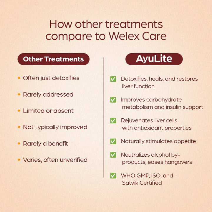 AyuLite : Liver Tonic , Hepatitis and Jaundice - Welex Care