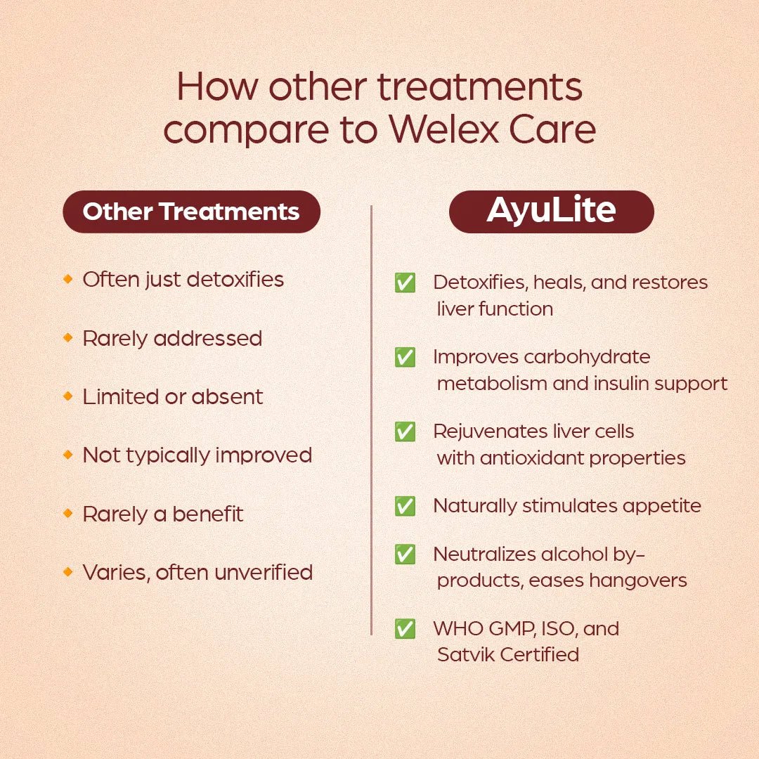 AyuLite : Liver Tonic , Hepatitis and Jaundice - Welex Care