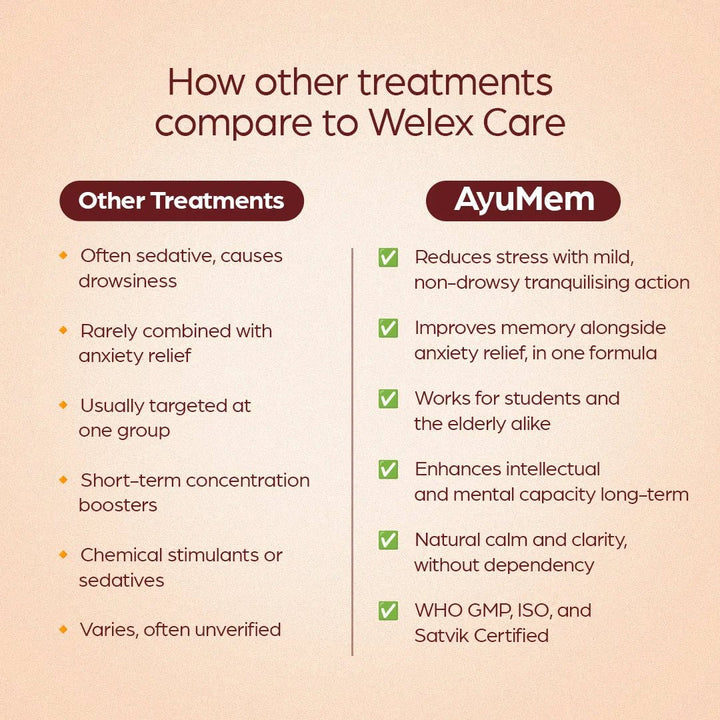 AyuMem: Natural Memory Tonic & Stress Buster - Welex care - Welex Care