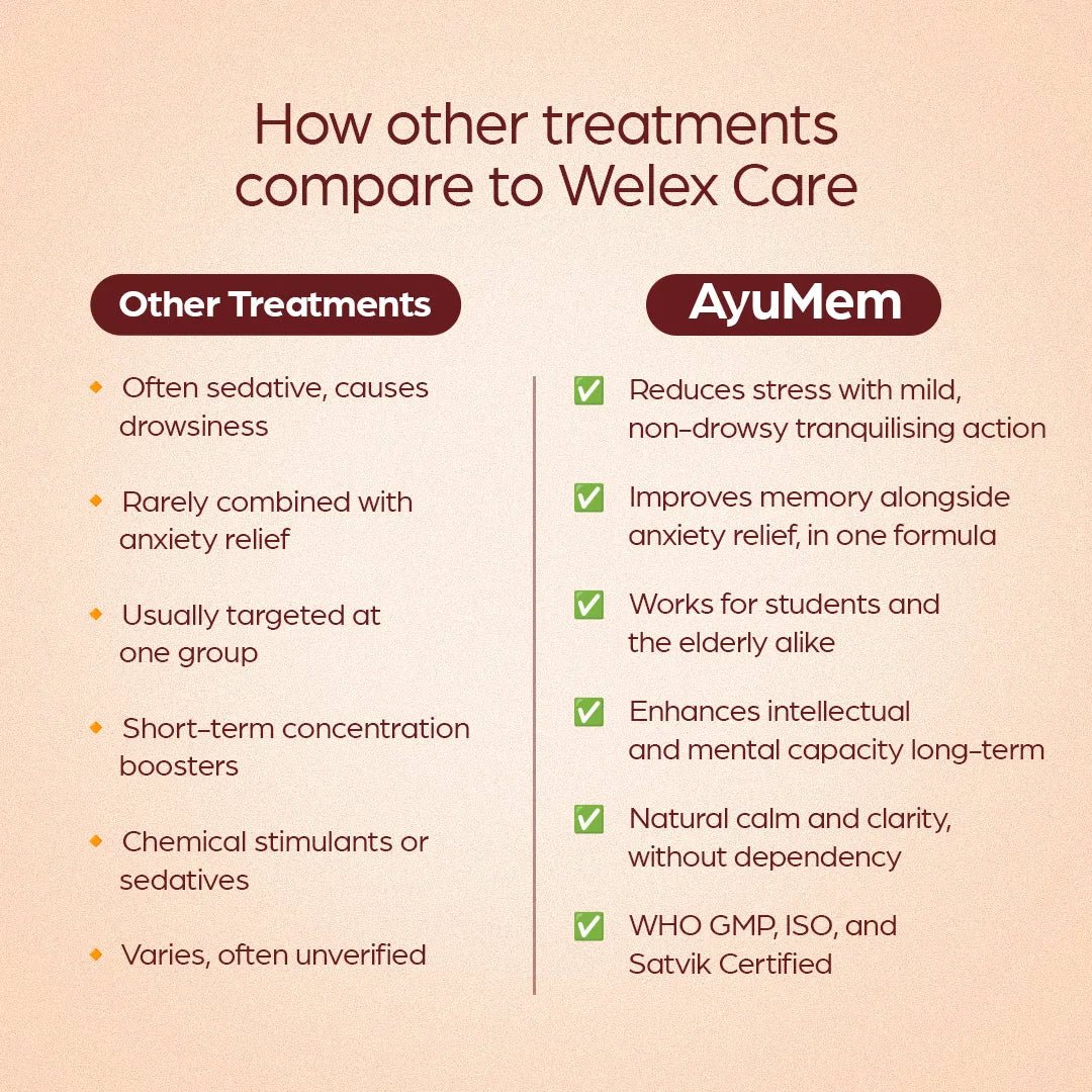 AyuMem: Natural Memory Tonic & Stress Buster - Welex care - Welex Care