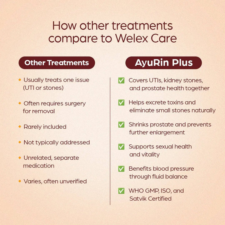 AyuRin Plus: for Urinary Tract Infections (UTIs) and Kidney Stones - Welex Care