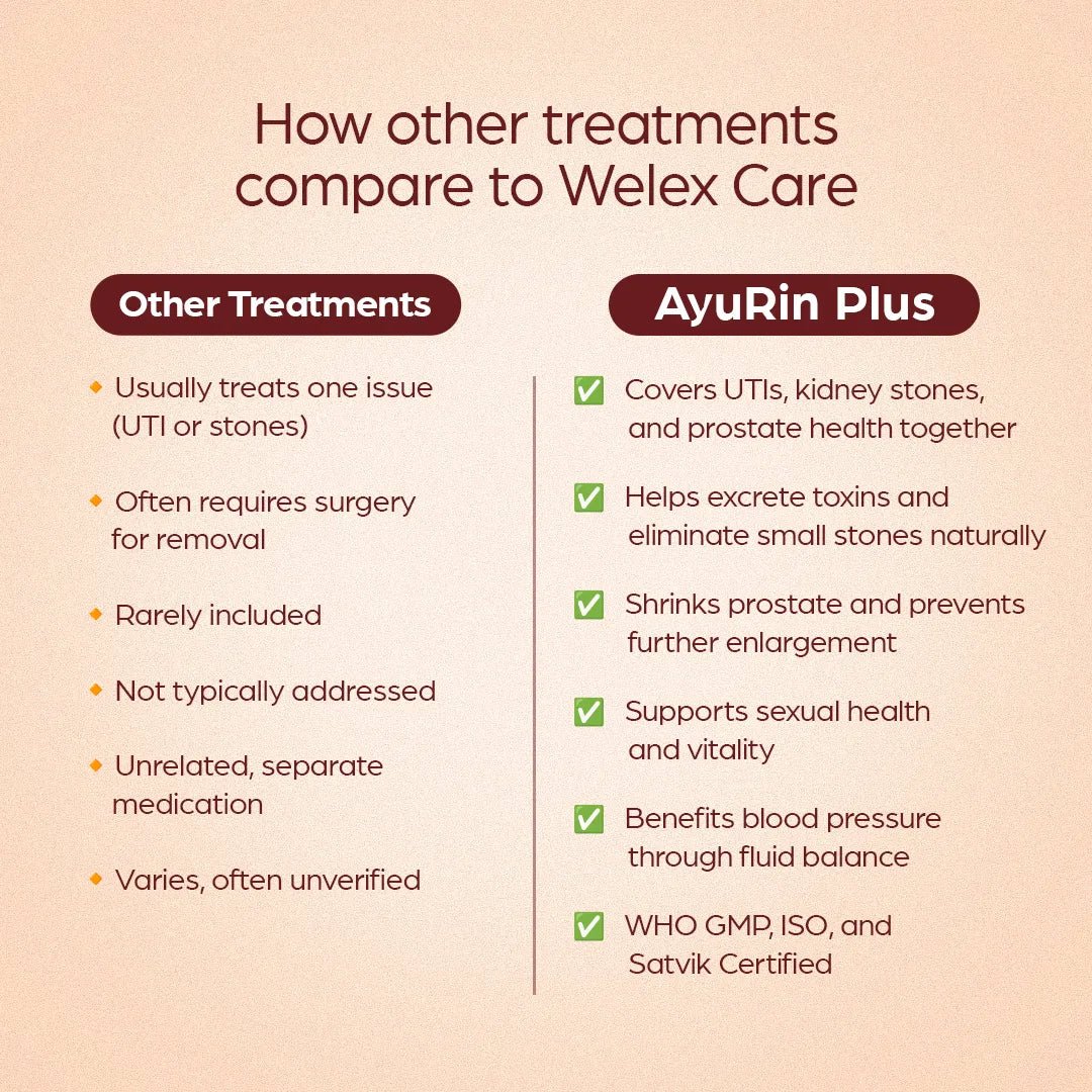 AyuRin Plus: for Urinary Tract Infections (UTIs) and Kidney Stones - Welex Care
