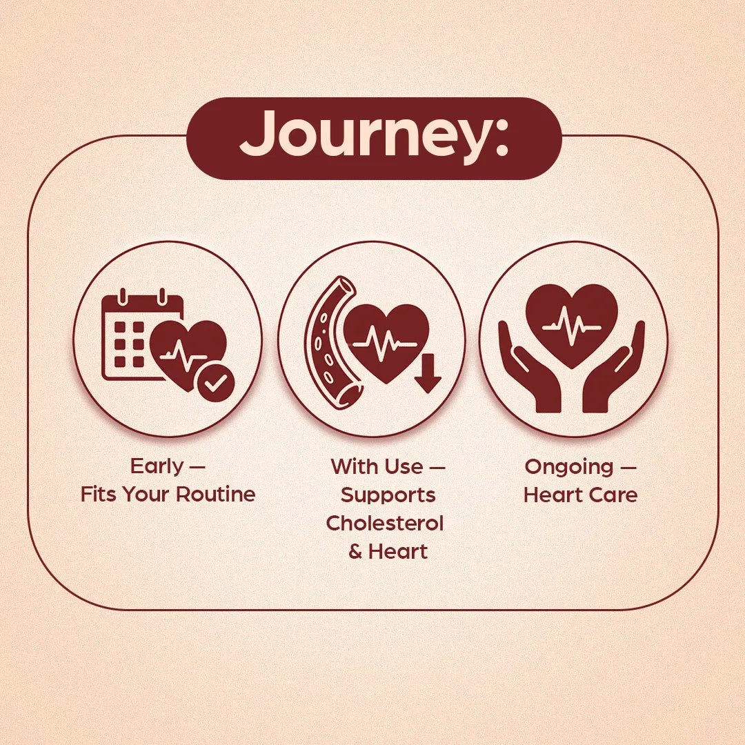 AyuRol : For Cholesterol and Cardiac Tonic - Welex Care