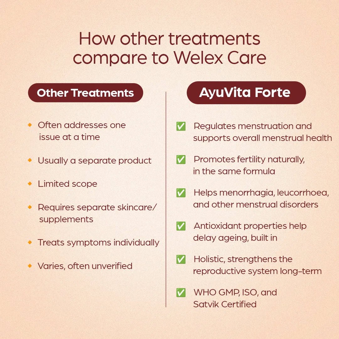 AyuVita Forte : Boosts Strength and Vitality in Women – Welex Care - Welex Care