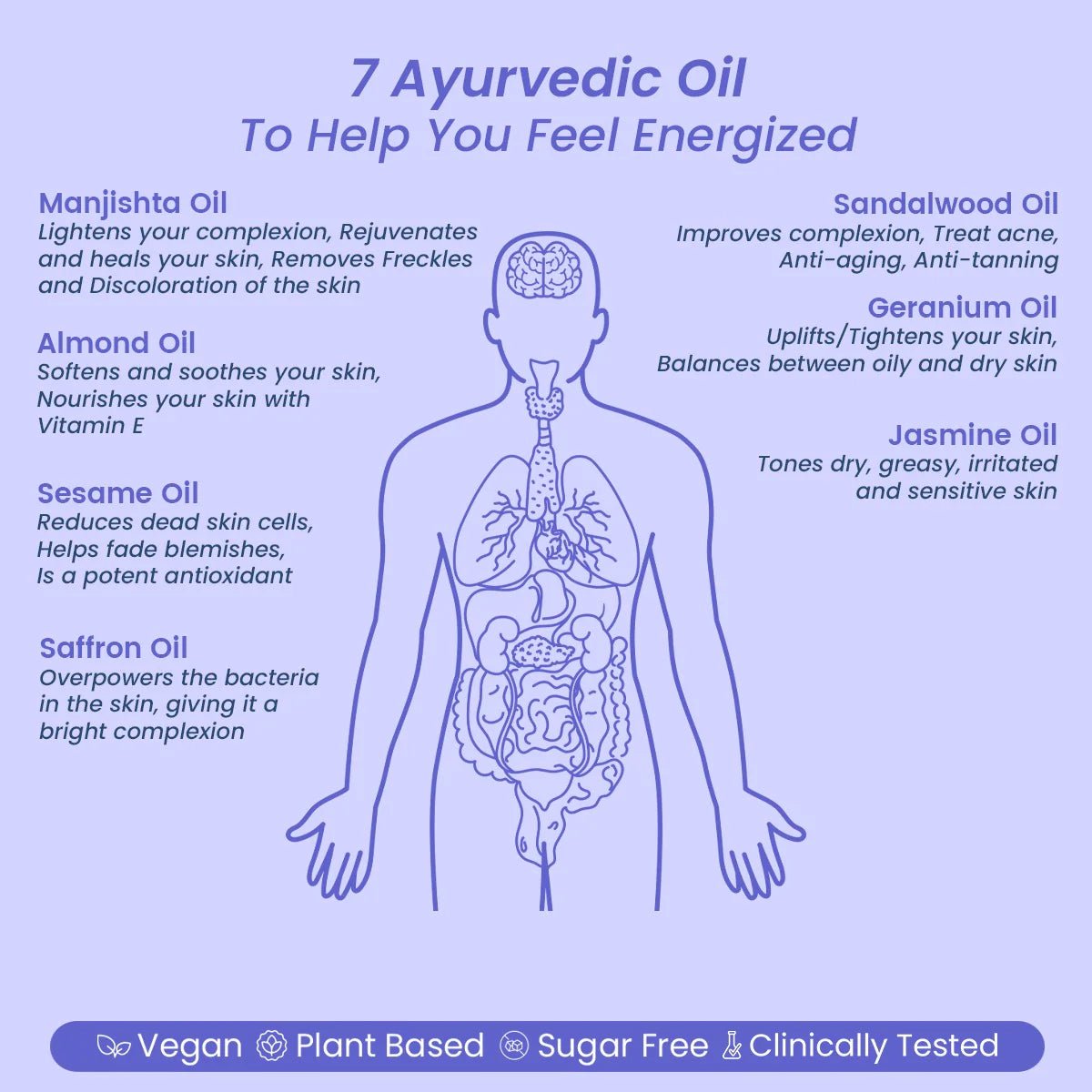 AyuGlow Oil: For That Flawless Glow - Welex Care