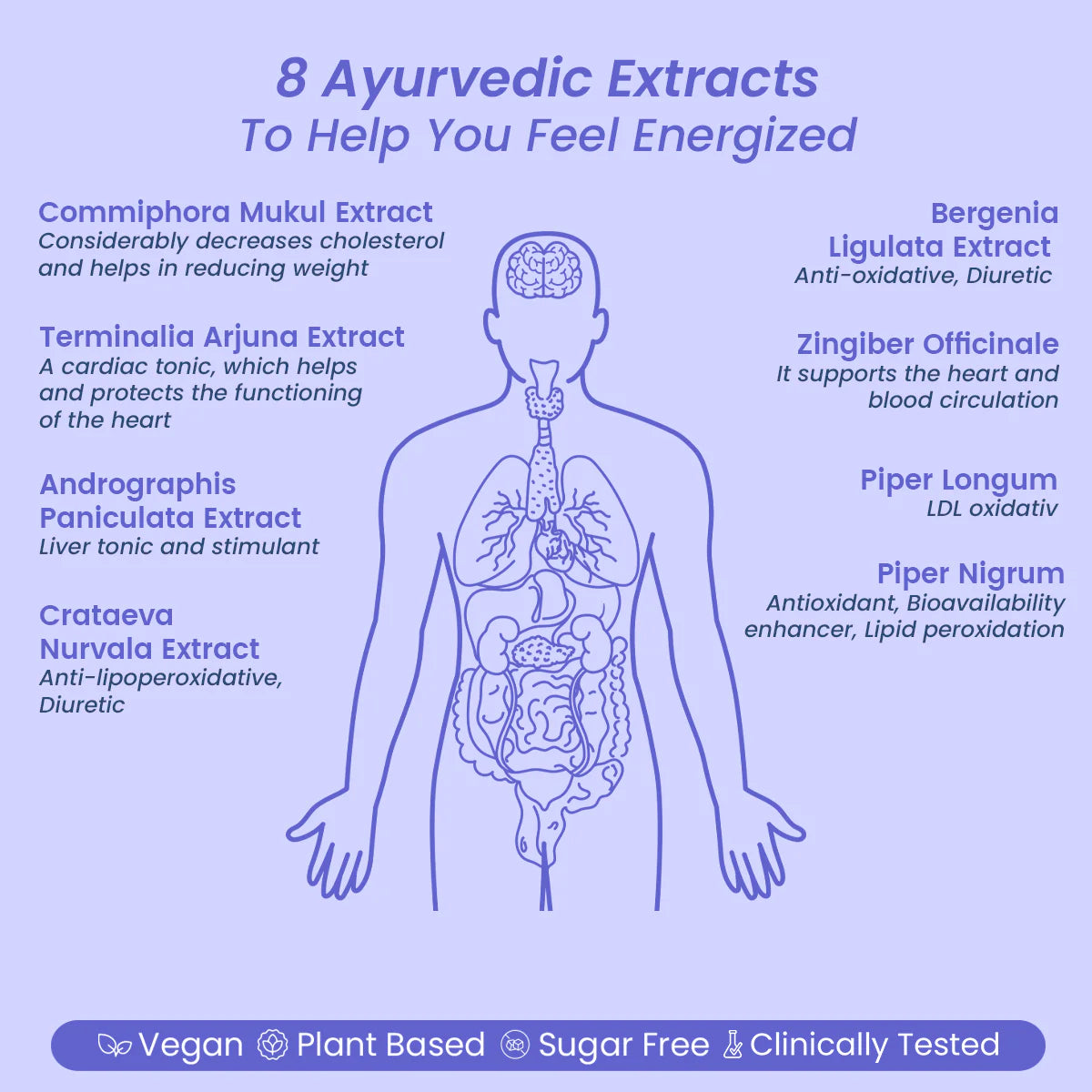 AyuRol : For Cholesterol and Cardiac Tonic